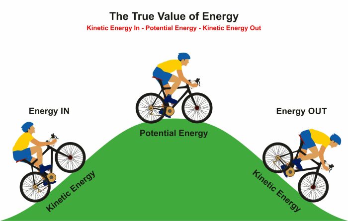 Practice kinetic and potential energy #2