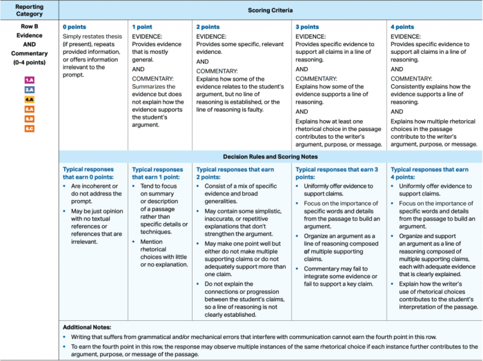 Ap lang rhetorical analysis essay rubric