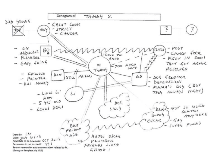 Genograms help shed light on