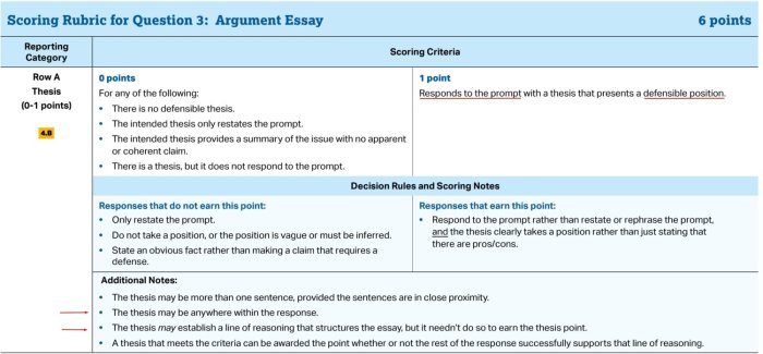 Rubric