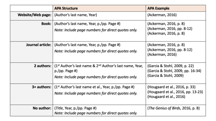 Can find guidance in parenthetical notes and subsection notes