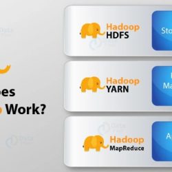 Hadoop