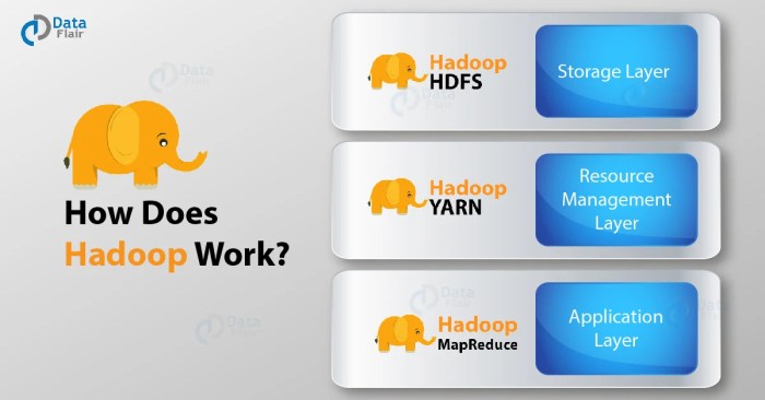 Hadoop