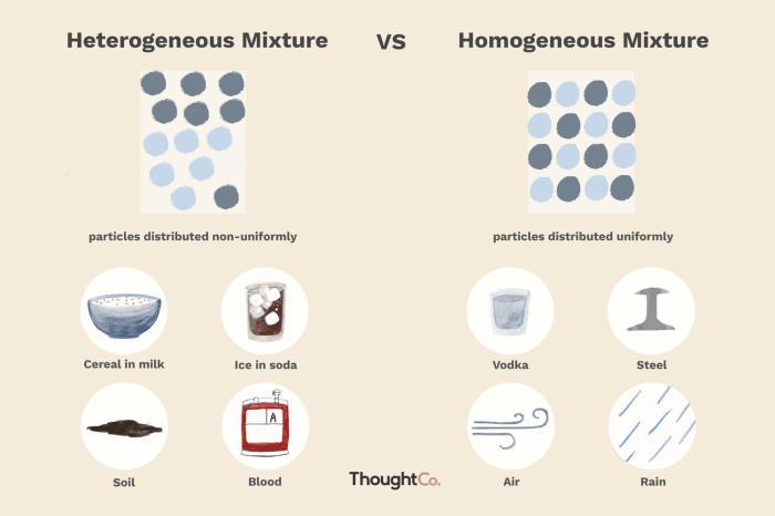 Is nitric acid homogeneous or heterogeneous