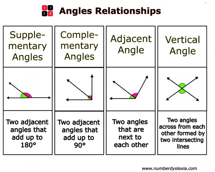 Use the diagram to identify the special angle pairs.