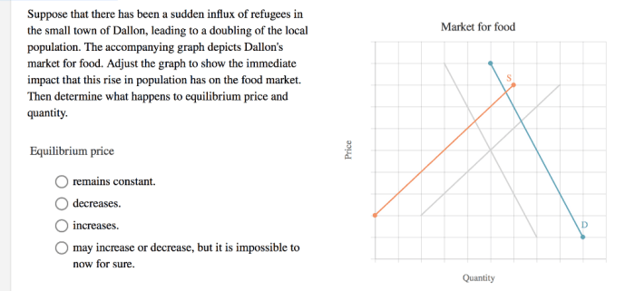 Influx suppose sudden solved transcribed dallon there equilibrium refugees doubling